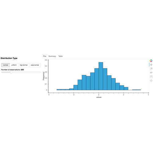 Distribution Tabs