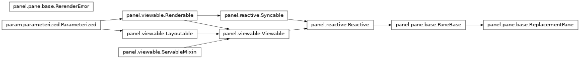 Inheritance diagram of panel.pane.base
