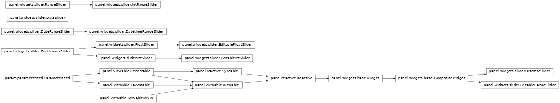 Inheritance diagram of panel.widgets.slider