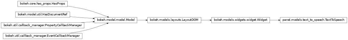 Inheritance diagram of panel.models.text_to_speech