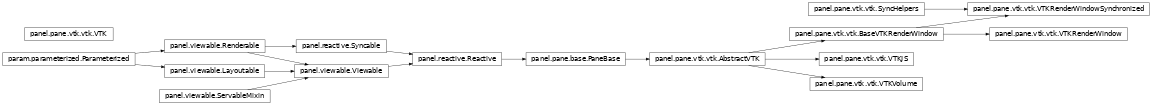 Inheritance diagram of panel.pane.vtk.vtk