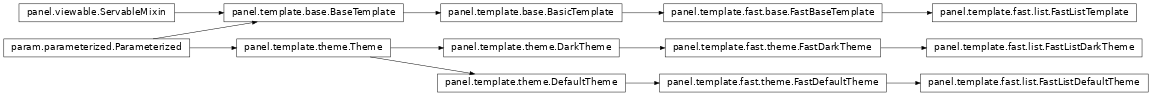 Inheritance diagram of panel.template.fast.list