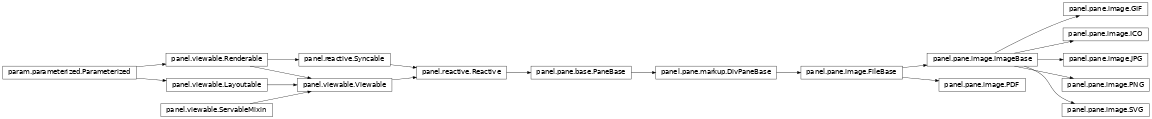 Inheritance diagram of panel.pane.image