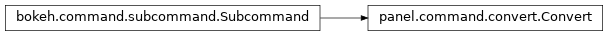 Inheritance diagram of panel.command.convert