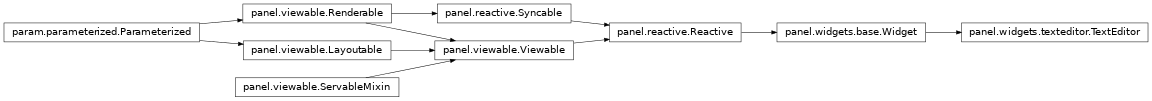 Inheritance diagram of panel.widgets.texteditor