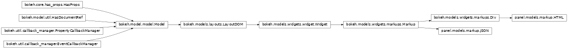 Inheritance diagram of panel.models.markup