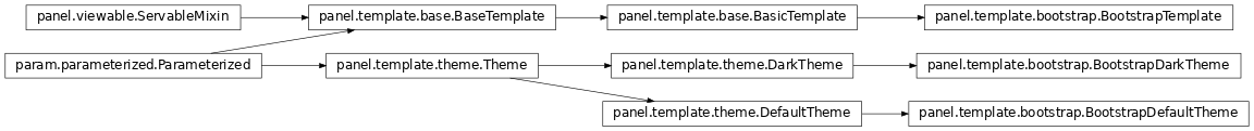 Inheritance diagram of panel.template.bootstrap