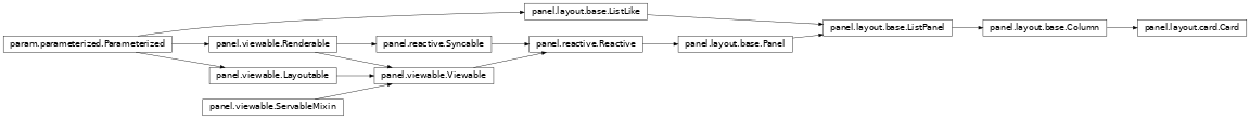 Inheritance diagram of panel.layout.card