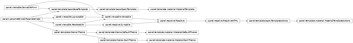 Inheritance diagram of panel.template.material