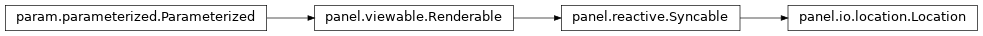 Inheritance diagram of panel.io.location