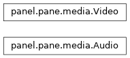 Inheritance diagram of panel.pane.media