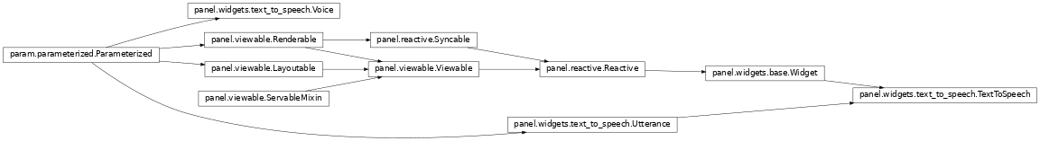 Inheritance diagram of panel.widgets.text_to_speech