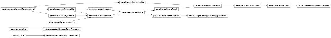 Inheritance diagram of panel.widgets.debugger