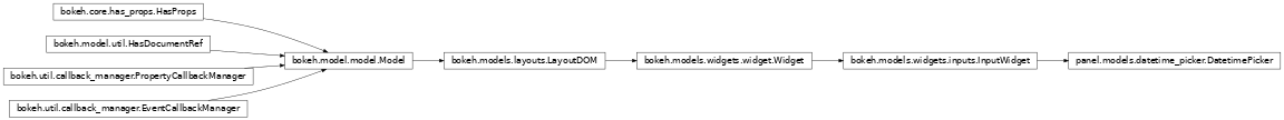 Inheritance diagram of panel.models.datetime_picker