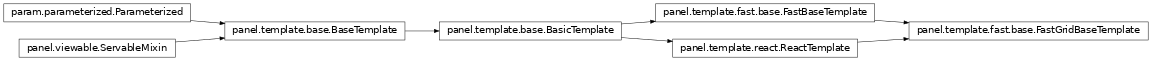 Inheritance diagram of panel.template.fast.base