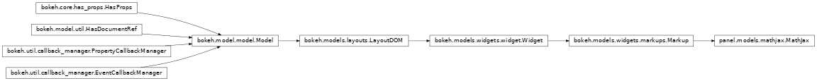 Inheritance diagram of panel.models.mathjax