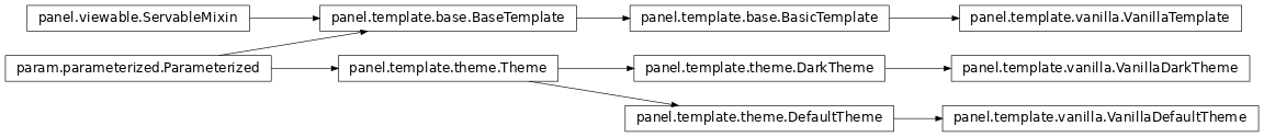 Inheritance diagram of panel.template.vanilla