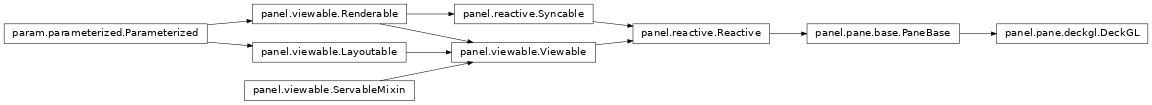 Inheritance diagram of panel.pane.deckgl