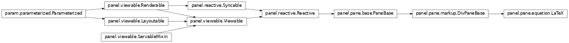 Inheritance diagram of panel.pane.equation