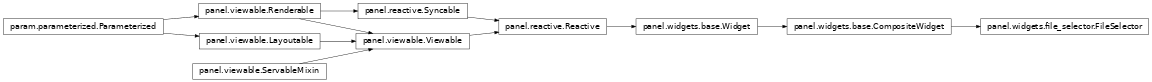 Inheritance diagram of panel.widgets.file_selector