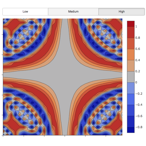 Plotly Link