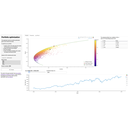 Portfolio-optimizer