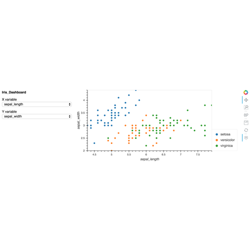 Reactive Plots