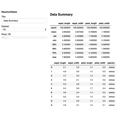 Reactive Tables