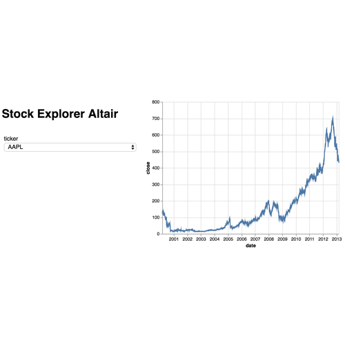 Stocks Altair