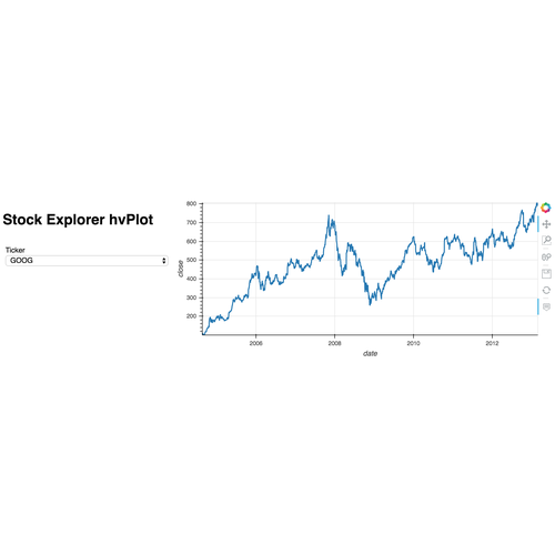 Stocks Hvplot