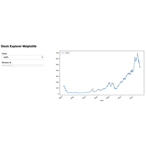 Stocks Matplotlib