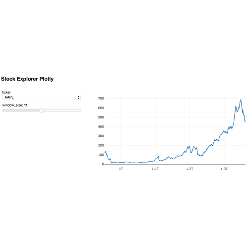 Stocks Plotly