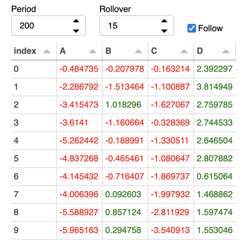 Streaming Tabulator
