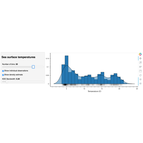 Temperature Distribution
