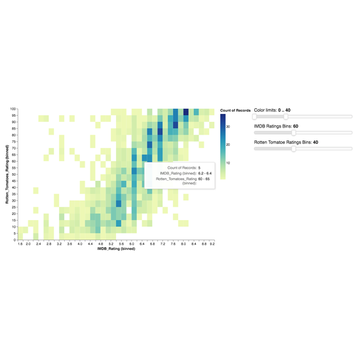 Vega Heatmap Link