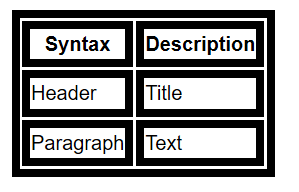 SimpleTable